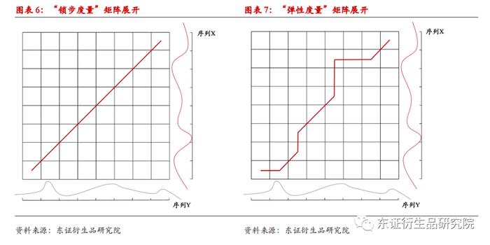 【深度报告——金融工程】衍生品量化择时系列专题（八）：基于聚类算法的商品基本面大类研究