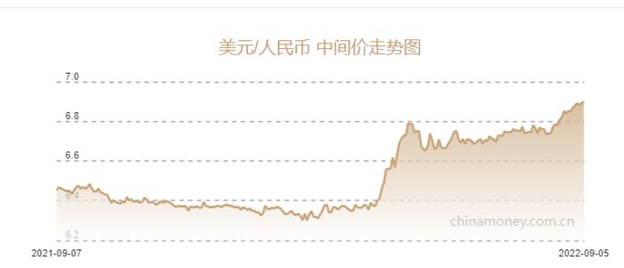 年内再出手！央行下调外汇存款准备金率至6％  专家：下一步人民币对美元贬值幅度会趋于温和