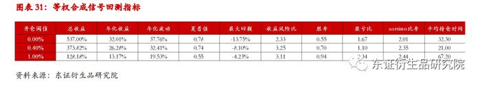 【深度报告——金融工程】衍生品量化择时系列专题（八）：基于聚类算法的商品基本面大类研究