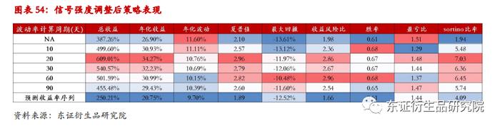 【深度报告——金融工程】衍生品量化择时系列专题（八）：基于聚类算法的商品基本面大类研究