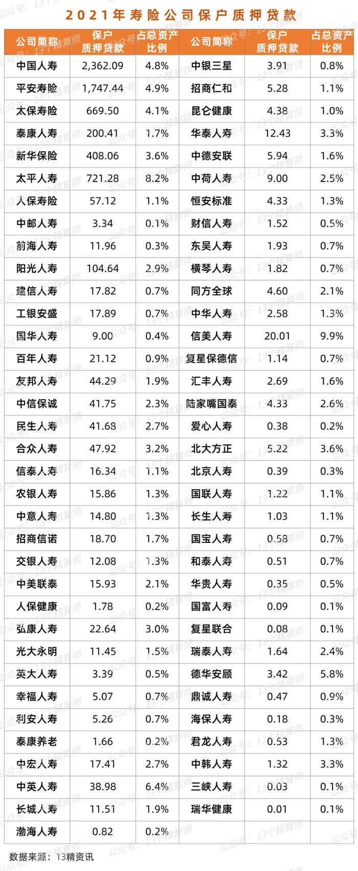 禁止用信用卡偿还保单贷款！银保监会直接处罚光大永明，2021年寿险业保单贷款超6800亿，背后或与退保黑产有关...