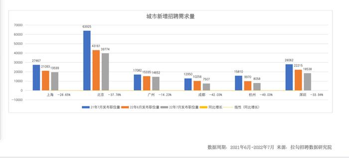 互联网行业需求上升，深圳10年经验以上产品人才薪资领跑其他岗位