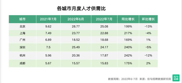 互联网行业需求上升，深圳10年经验以上产品人才薪资领跑其他岗位