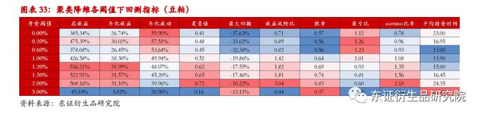 【深度报告——金融工程】衍生品量化择时系列专题（八）：基于聚类算法的商品基本面大类研究