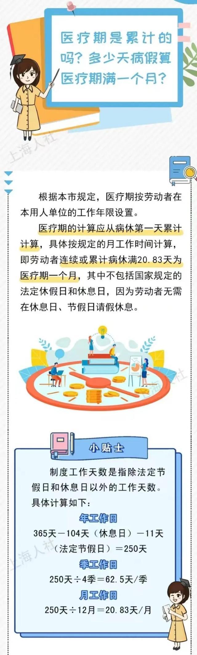 多少天病假算医疗期满一个月？这些政策，你需要了解