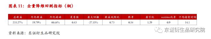 【深度报告——金融工程】衍生品量化择时系列专题（八）：基于聚类算法的商品基本面大类研究