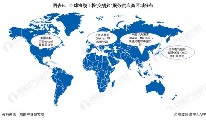 2022年全球海底电缆行业市场现状及竞争格局分析 2021年全球市场规模首超250亿美元【组图】