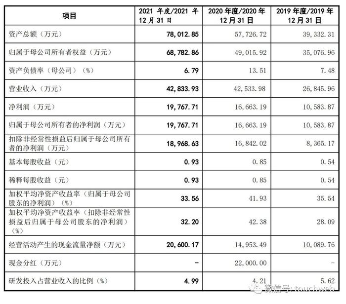 隆扬电子通过注册：年营收4.3亿 傅青炫与张东琴夫妇为实控人