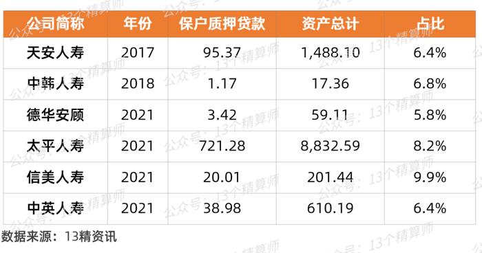 禁止用信用卡偿还保单贷款！银保监会直接处罚光大永明，2021年寿险业保单贷款超6800亿，背后或与退保黑产有关...