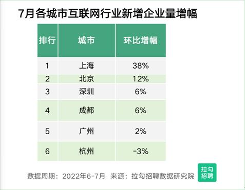 互联网行业需求上升，深圳10年经验以上产品人才薪资领跑其他岗位