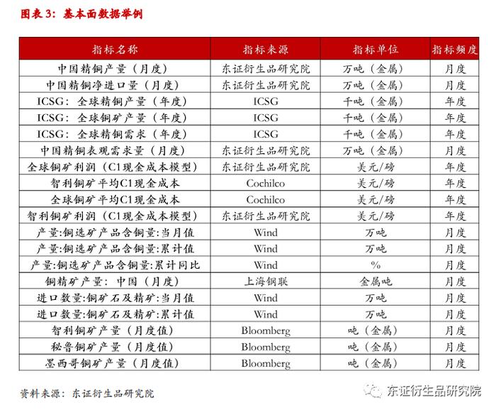 【深度报告——金融工程】衍生品量化择时系列专题（八）：基于聚类算法的商品基本面大类研究