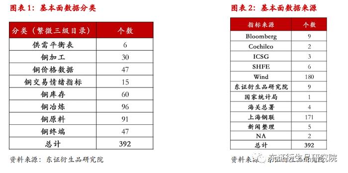 【深度报告——金融工程】衍生品量化择时系列专题（八）：基于聚类算法的商品基本面大类研究