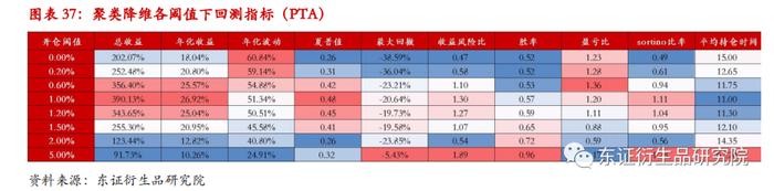 【深度报告——金融工程】衍生品量化择时系列专题（八）：基于聚类算法的商品基本面大类研究