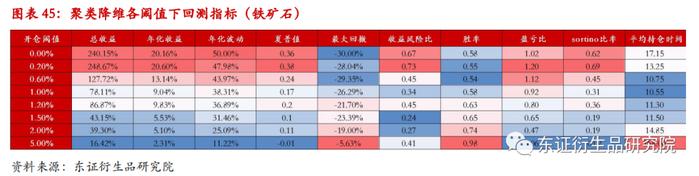 【深度报告——金融工程】衍生品量化择时系列专题（八）：基于聚类算法的商品基本面大类研究