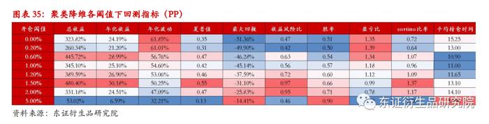 【深度报告——金融工程】衍生品量化择时系列专题（八）：基于聚类算法的商品基本面大类研究