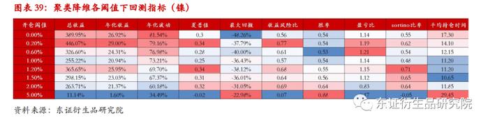 【深度报告——金融工程】衍生品量化择时系列专题（八）：基于聚类算法的商品基本面大类研究