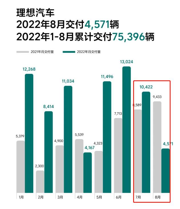 降价两万元，理想ONE将停产！理想汽车：产品升级版来了