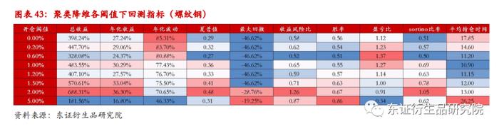 【深度报告——金融工程】衍生品量化择时系列专题（八）：基于聚类算法的商品基本面大类研究