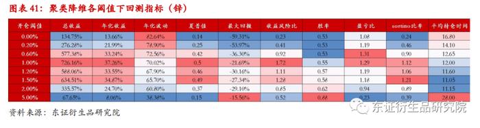 【深度报告——金融工程】衍生品量化择时系列专题（八）：基于聚类算法的商品基本面大类研究