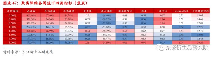 【深度报告——金融工程】衍生品量化择时系列专题（八）：基于聚类算法的商品基本面大类研究