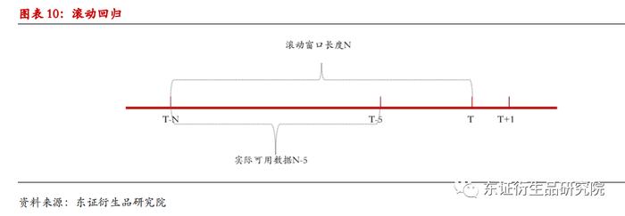 【深度报告——金融工程】衍生品量化择时系列专题（八）：基于聚类算法的商品基本面大类研究