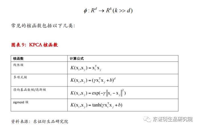 【深度报告——金融工程】衍生品量化择时系列专题（八）：基于聚类算法的商品基本面大类研究