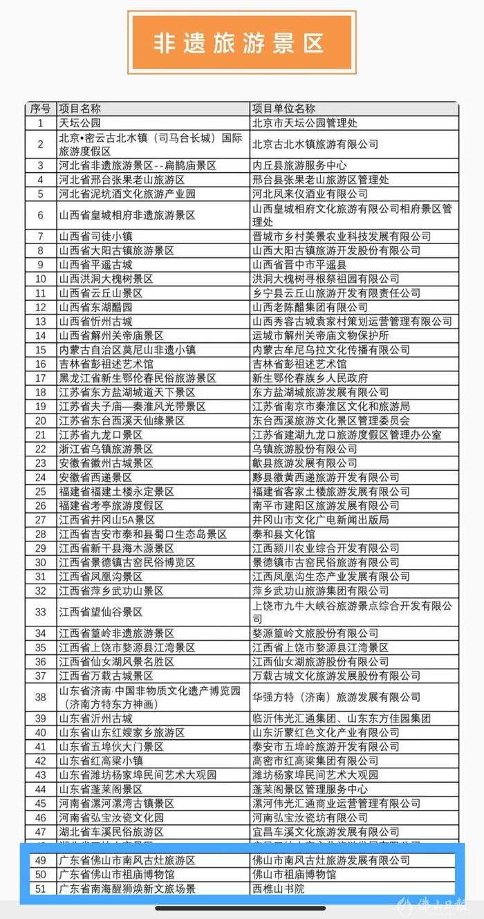 佛山3个项目进入首批“全国非遗与旅游融合发展优选项目名录”