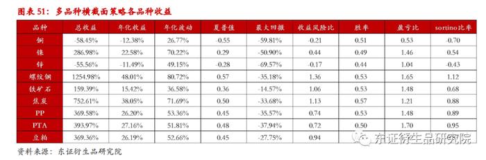 【深度报告——金融工程】衍生品量化择时系列专题（八）：基于聚类算法的商品基本面大类研究