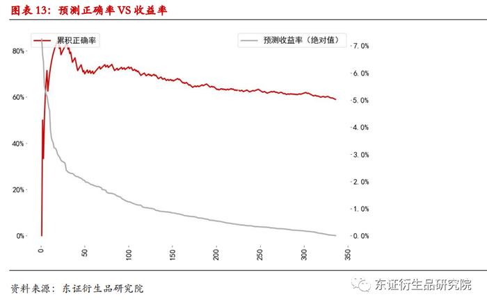 【深度报告——金融工程】衍生品量化择时系列专题（八）：基于聚类算法的商品基本面大类研究