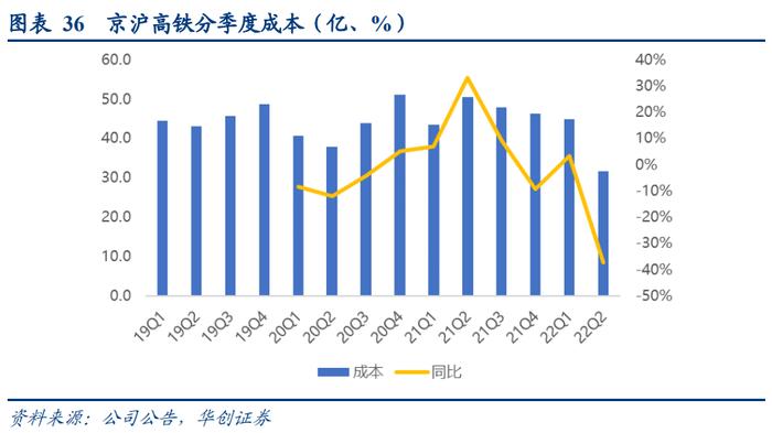 【华创交运】出行链2022年半年报综述：疫情影响致上半年亏损扩大，经典“困境反转”投资逻辑，值得持续关注