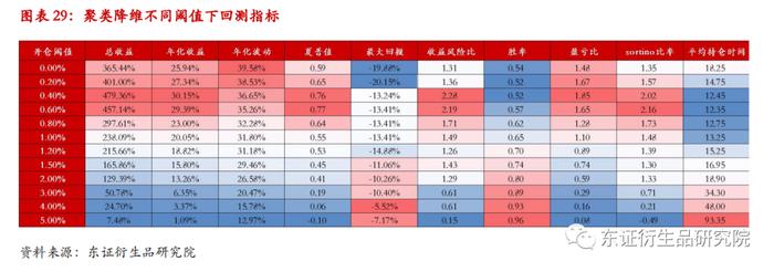 【深度报告——金融工程】衍生品量化择时系列专题（八）：基于聚类算法的商品基本面大类研究