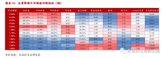 【深度报告——金融工程】衍生品量化择时系列专题（八）：基于聚类算法的商品基本面大类研究