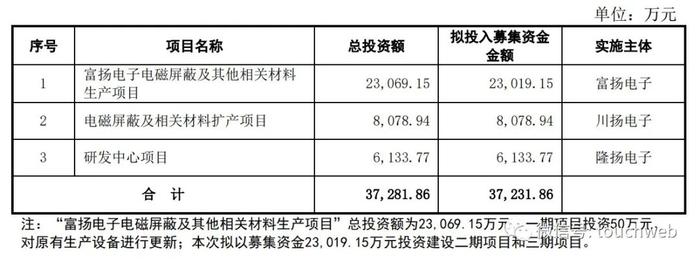 隆扬电子通过注册：年营收4.3亿 傅青炫与张东琴夫妇为实控人