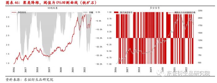 【深度报告——金融工程】衍生品量化择时系列专题（八）：基于聚类算法的商品基本面大类研究