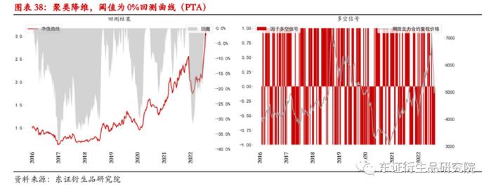 【深度报告——金融工程】衍生品量化择时系列专题（八）：基于聚类算法的商品基本面大类研究