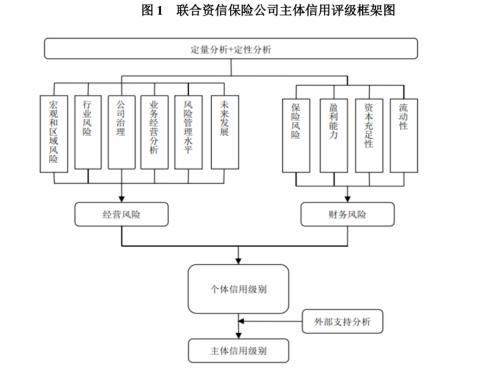 从评级的角度看保险公司无固定期限资本债券