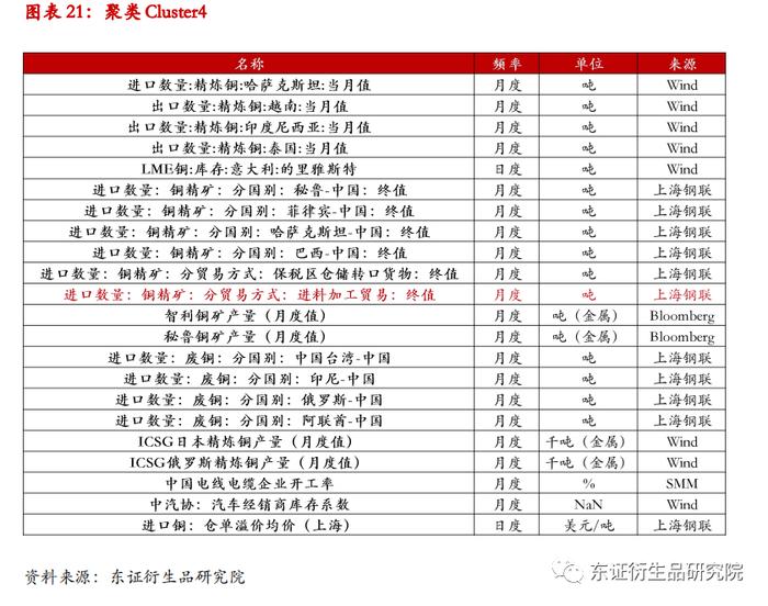 【深度报告——金融工程】衍生品量化择时系列专题（八）：基于聚类算法的商品基本面大类研究