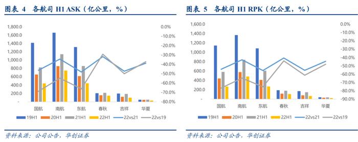 【华创交运】出行链2022年半年报综述：疫情影响致上半年亏损扩大，经典“困境反转”投资逻辑，值得持续关注