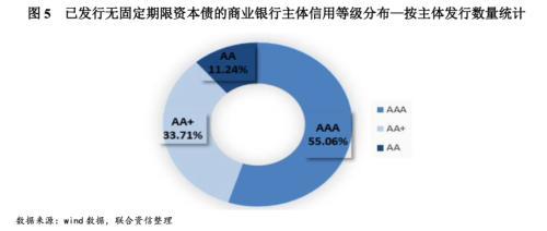 从评级的角度看保险公司无固定期限资本债券