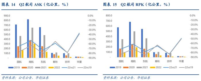 【华创交运】出行链2022年半年报综述：疫情影响致上半年亏损扩大，经典“困境反转”投资逻辑，值得持续关注