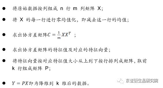 【深度报告——金融工程】衍生品量化择时系列专题（八）：基于聚类算法的商品基本面大类研究