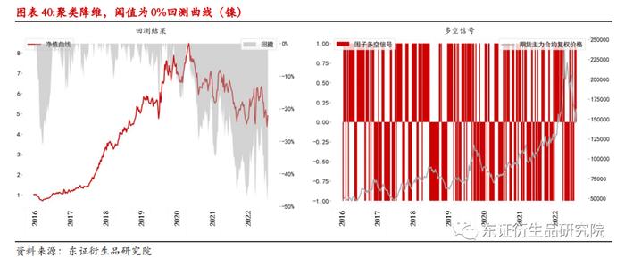 【深度报告——金融工程】衍生品量化择时系列专题（八）：基于聚类算法的商品基本面大类研究