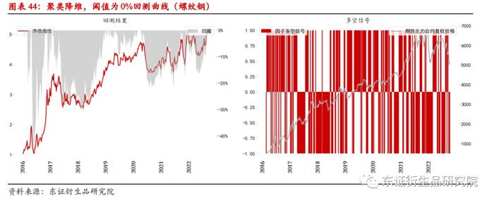 【深度报告——金融工程】衍生品量化择时系列专题（八）：基于聚类算法的商品基本面大类研究