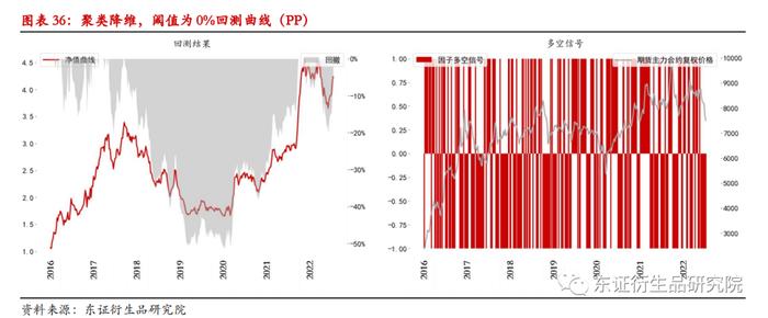 【深度报告——金融工程】衍生品量化择时系列专题（八）：基于聚类算法的商品基本面大类研究