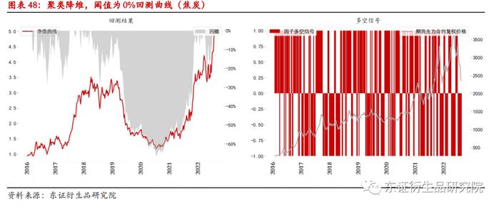 【深度报告——金融工程】衍生品量化择时系列专题（八）：基于聚类算法的商品基本面大类研究