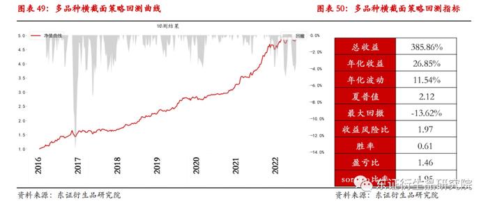 【深度报告——金融工程】衍生品量化择时系列专题（八）：基于聚类算法的商品基本面大类研究