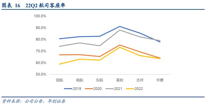 【华创交运】出行链2022年半年报综述：疫情影响致上半年亏损扩大，经典“困境反转”投资逻辑，值得持续关注