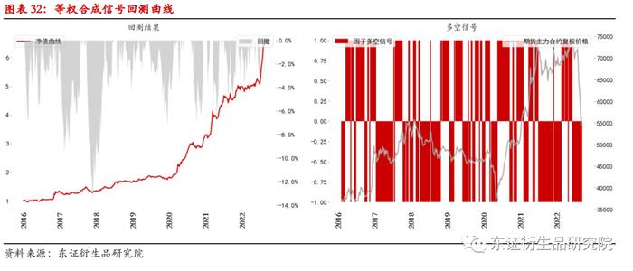 【深度报告——金融工程】衍生品量化择时系列专题（八）：基于聚类算法的商品基本面大类研究