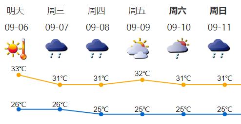 东风接替北风！雨将至，“清爽”的天气还会有吗？