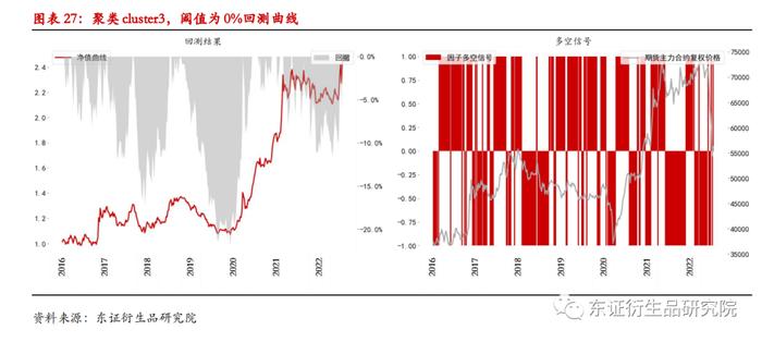 【深度报告——金融工程】衍生品量化择时系列专题（八）：基于聚类算法的商品基本面大类研究